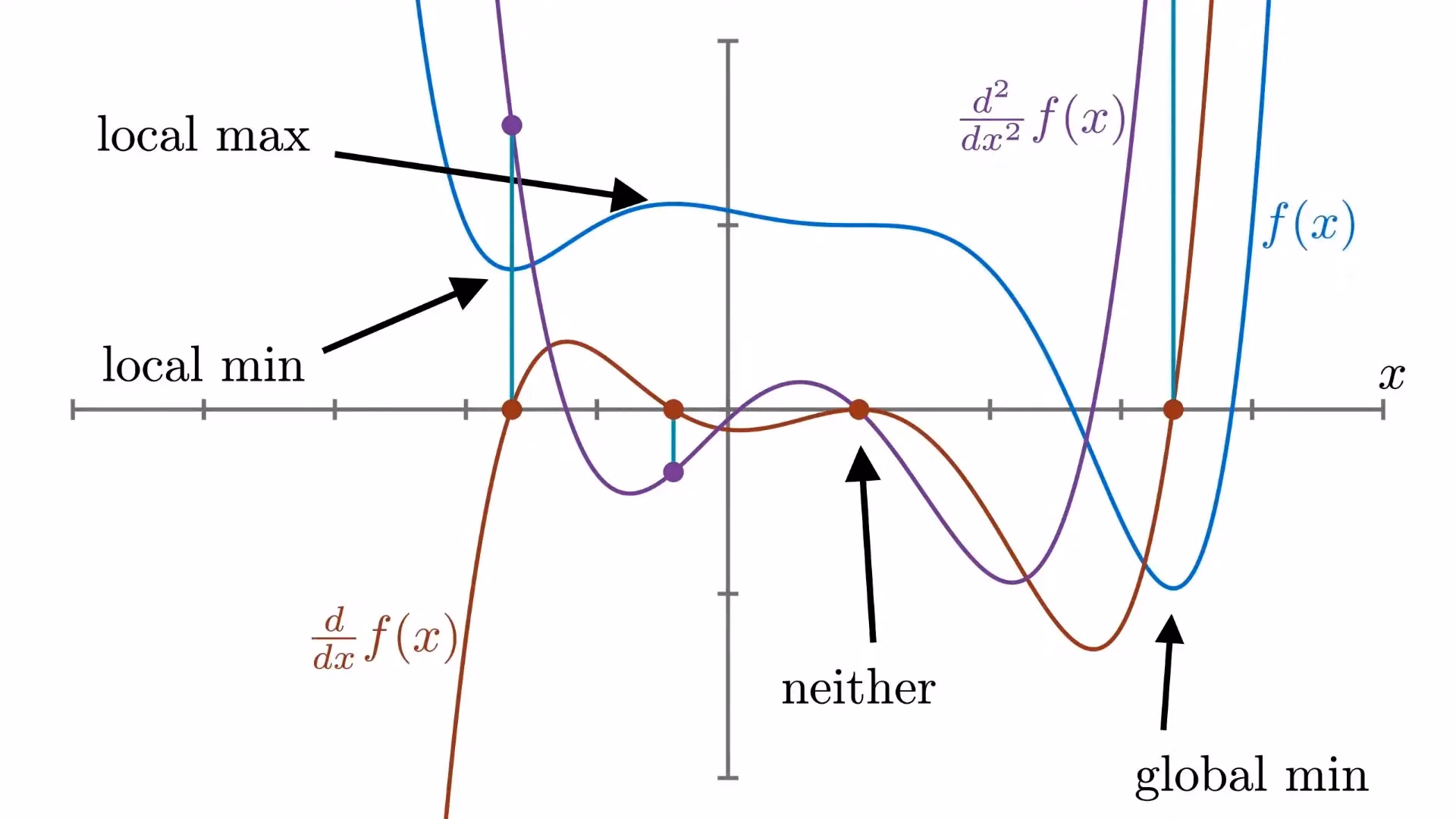 _Optimization Basics uITNXWHZ1qQ-03