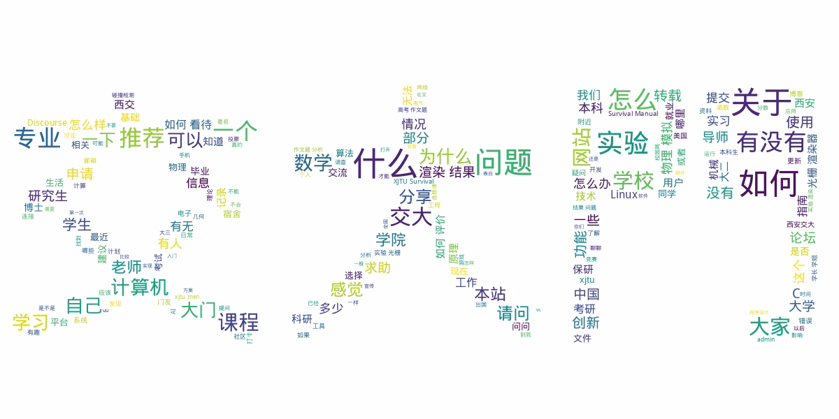 xmen-titles-wordcloud