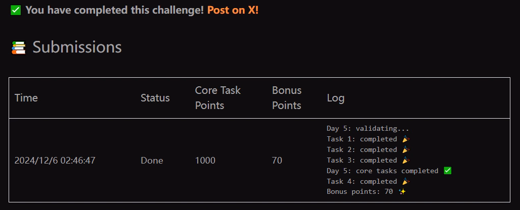 Day 5, Submissions