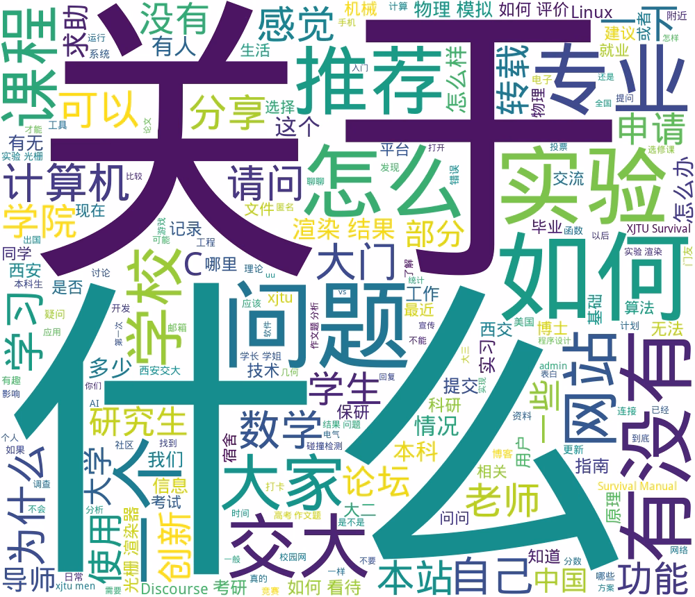 xmen-titles-wordcloud