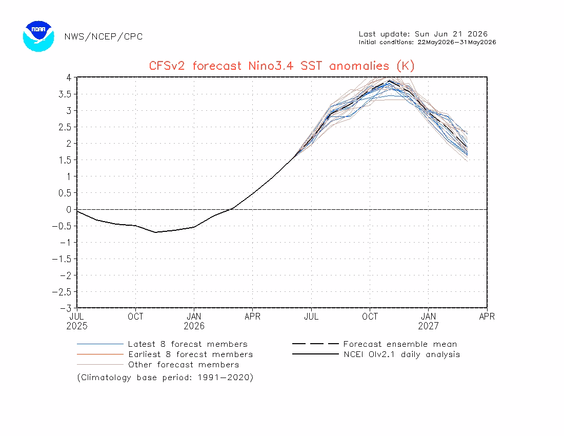 NOAA Nino3.4 SST anomolies