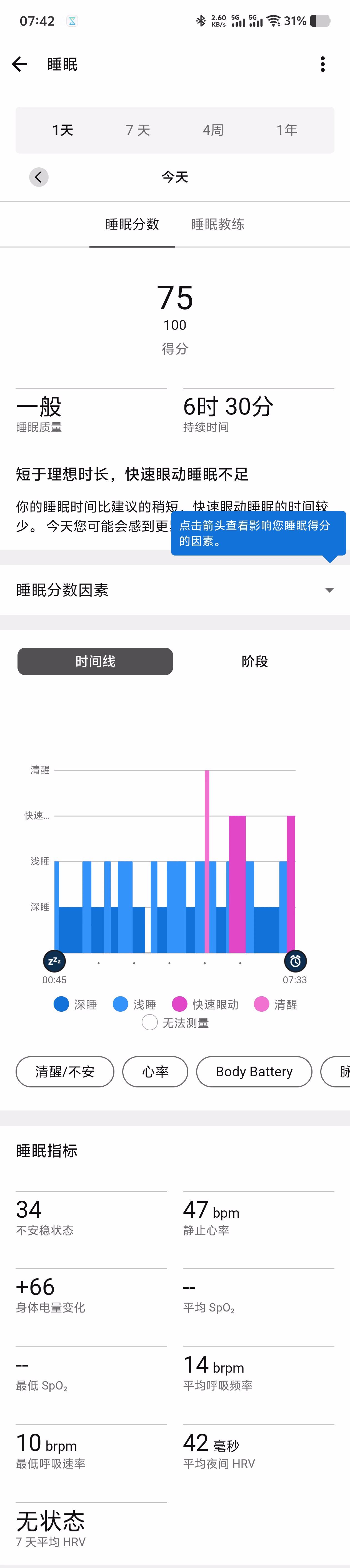 这张图显示了一个手机屏幕上的睡眠数据跟踪界面,包括睡眠评分、睡眠时长、睡眠阶段以及各项睡眠指标,如心率、血氧饱和度和心率变异性,整体睡眠质量显示为“一般”。 (由 AI 生成标题)