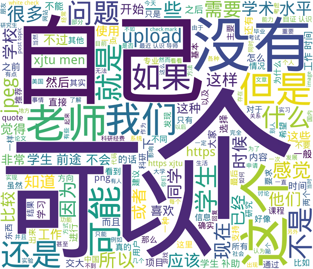 xmen-posts-wordcloud