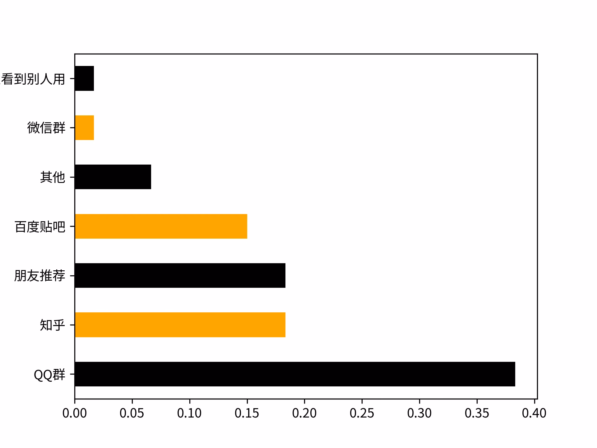 xjtumen_stat|666x500, 75%