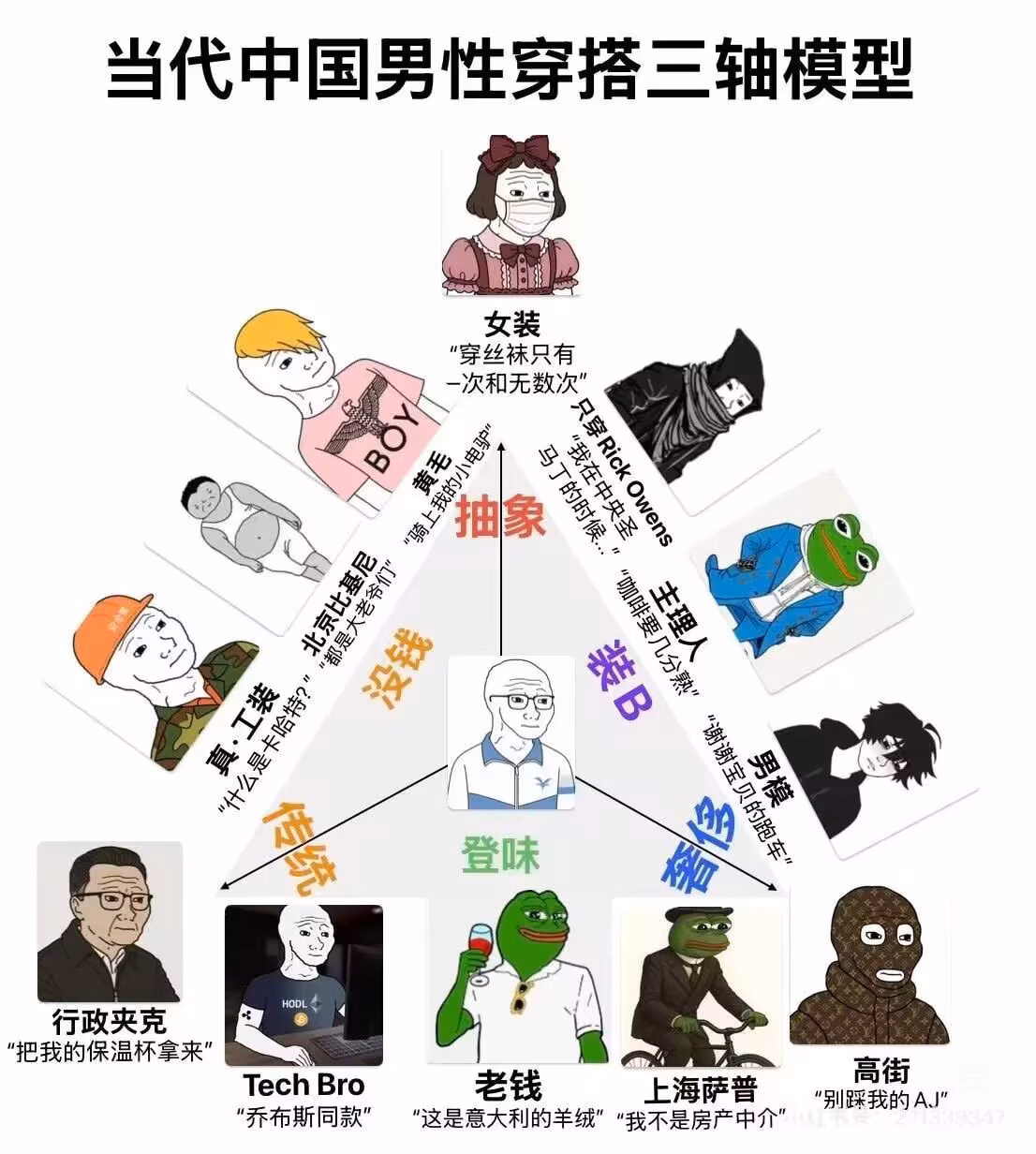 找不到坐标😂