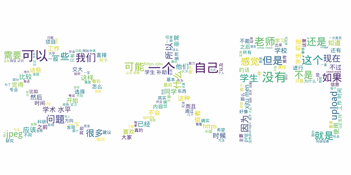 xmen-posts-wordcloud